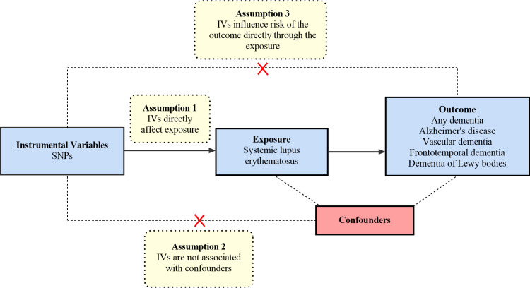 Figure 1