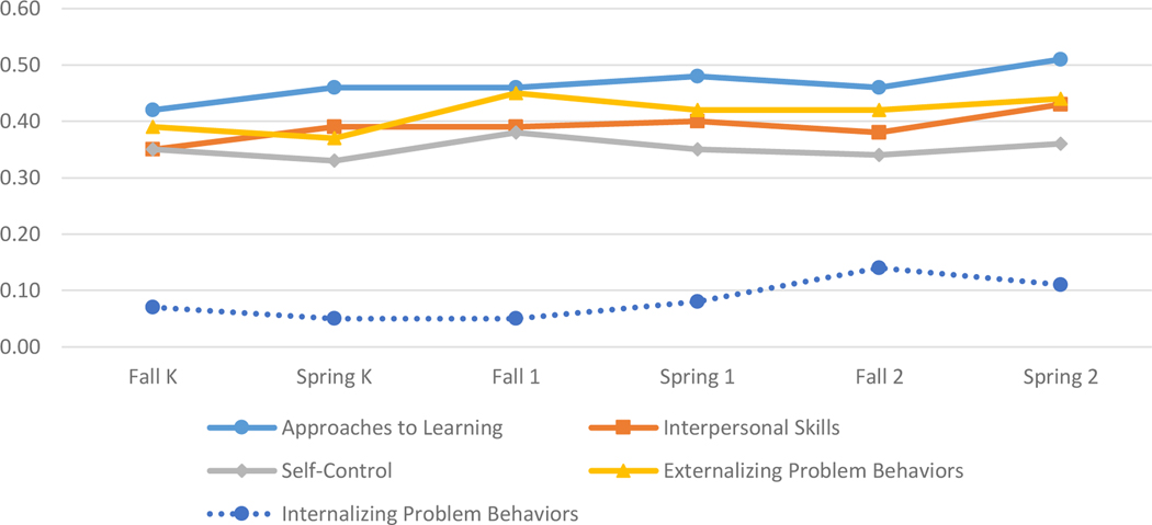 Figure 4: