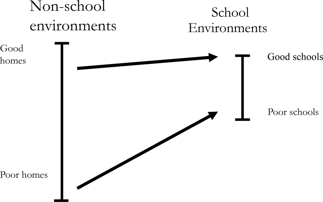 Figure 1: