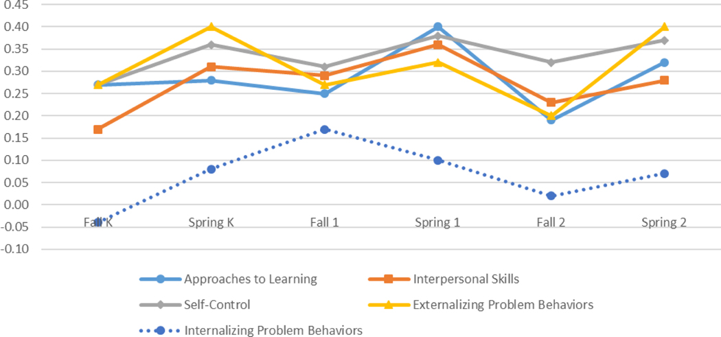 Figure 3: