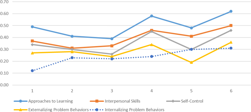 Figure 2: