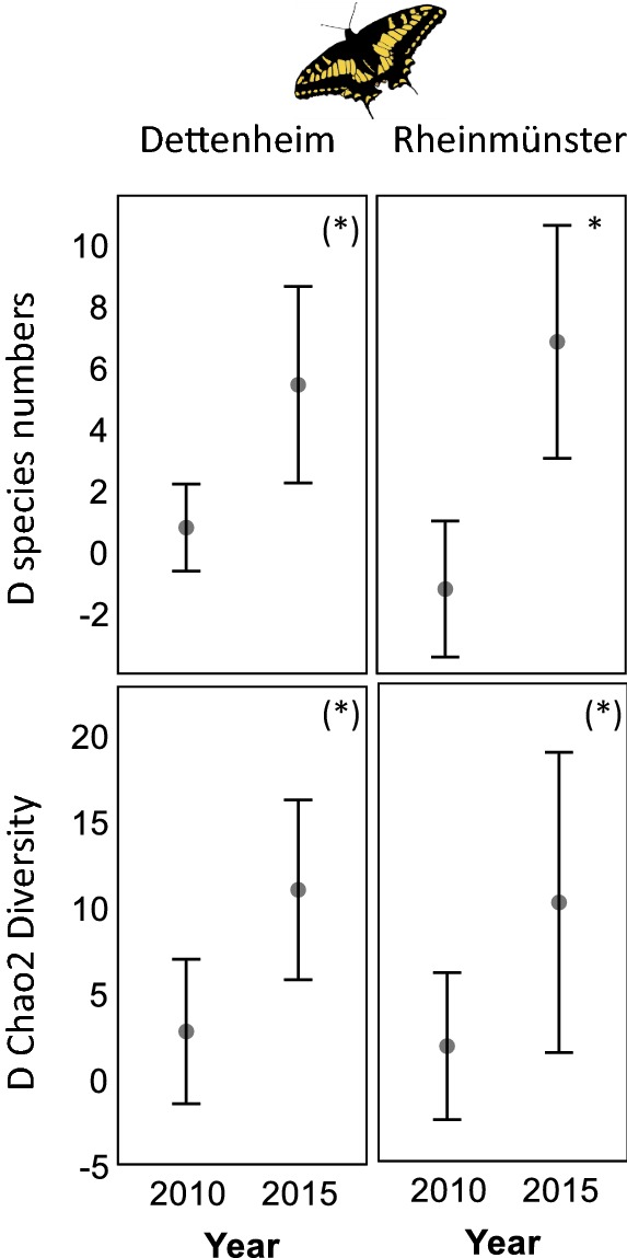 Fig. 5