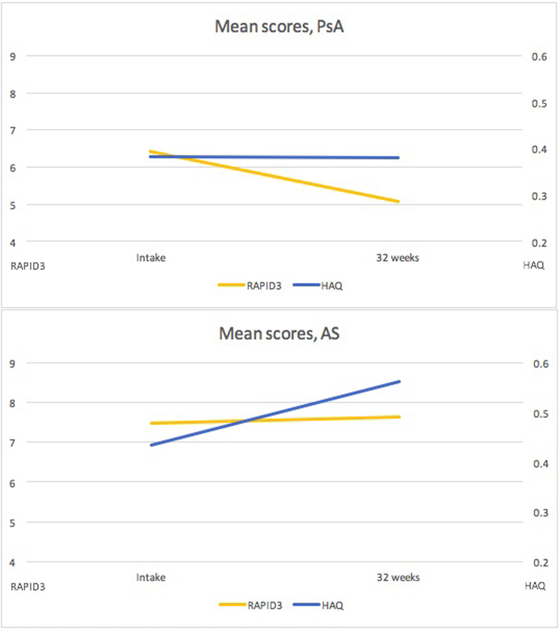 Figure1