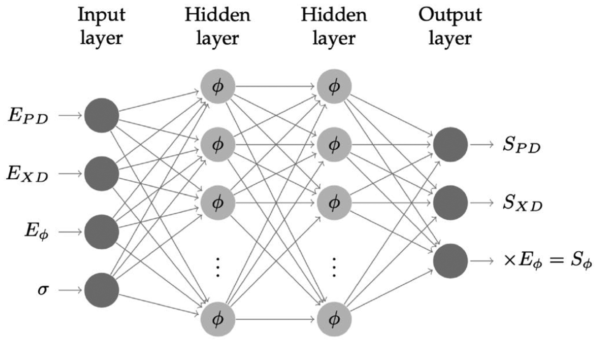 Fig. 6: