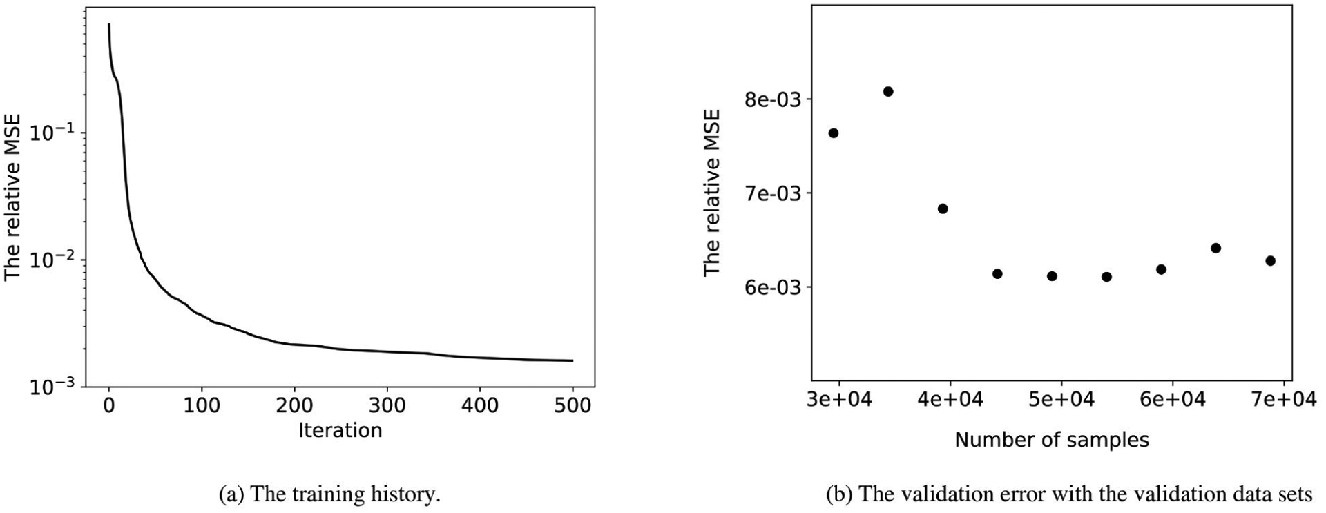 Fig. 4: