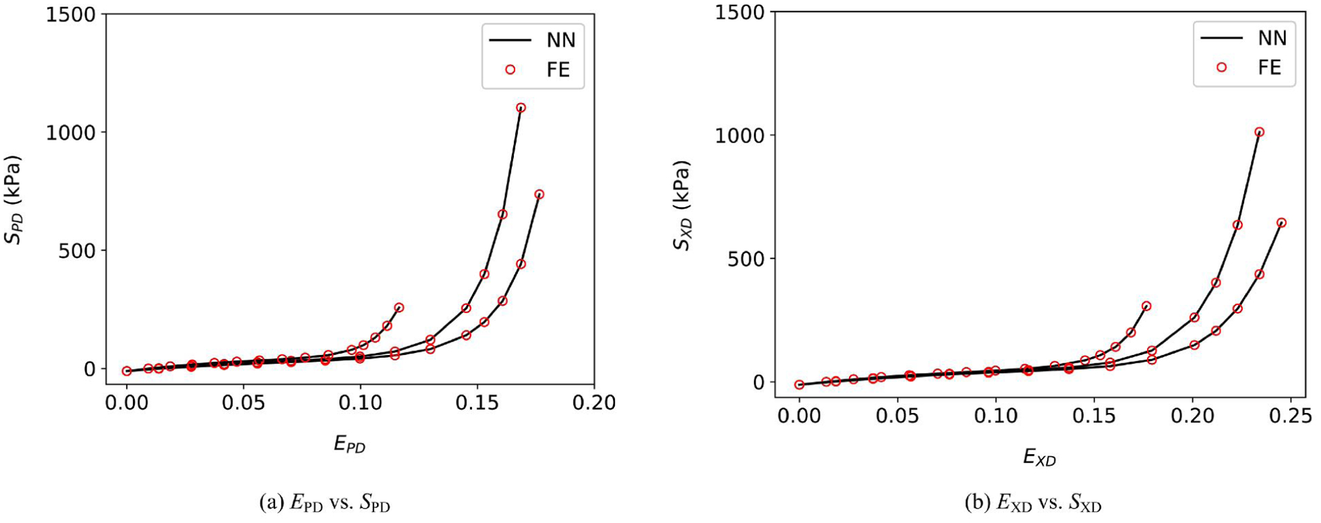 Fig. 10: