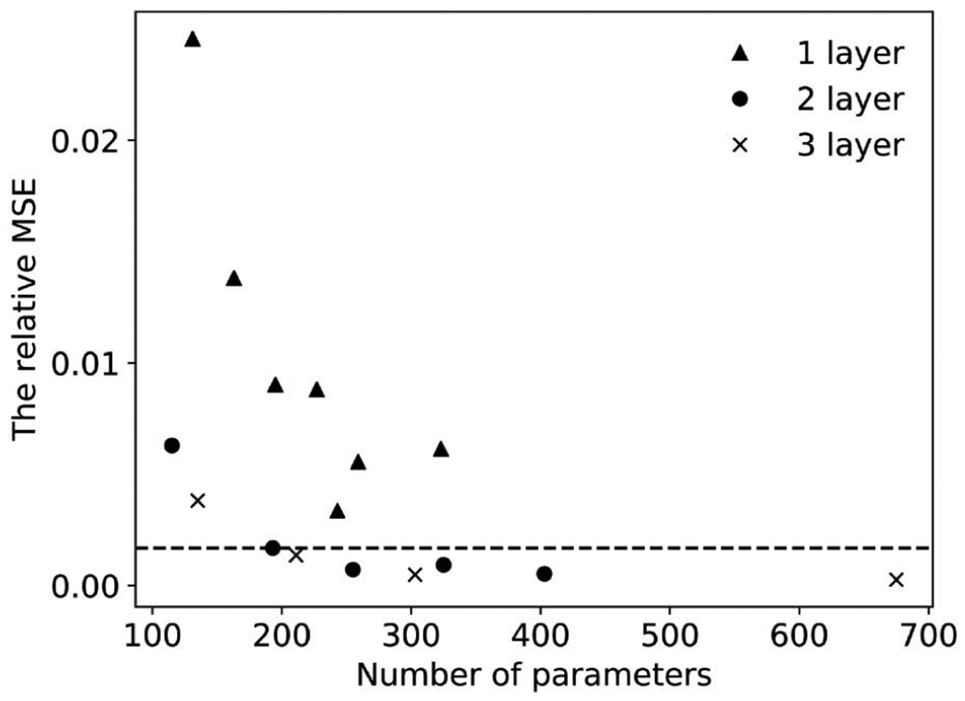 Fig. 3: