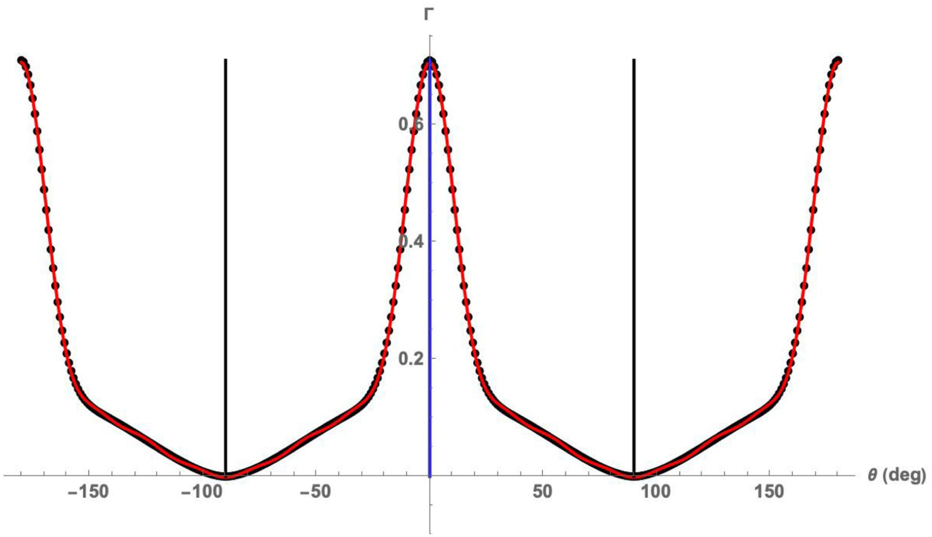 Fig. 2: