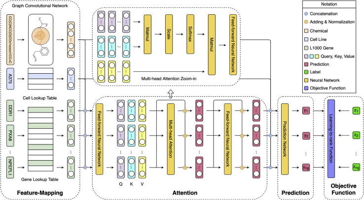 Figure 1