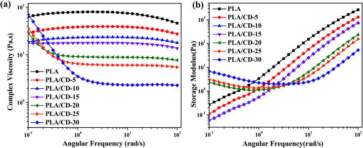 Fig. 10