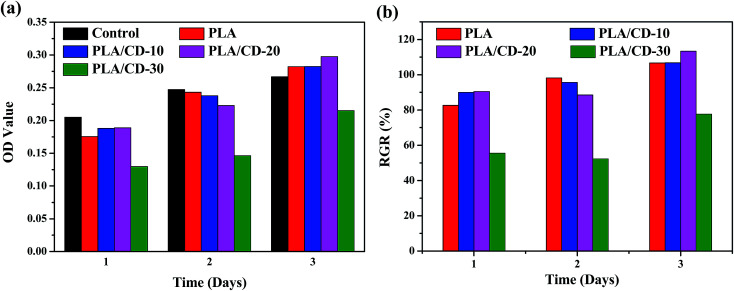 Fig. 11