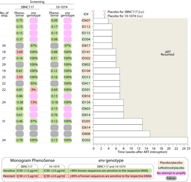 Extended Data Fig. 4