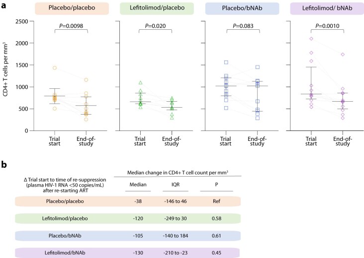 Extended Data Fig. 7