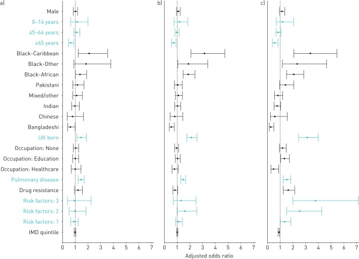 FIGURE 3