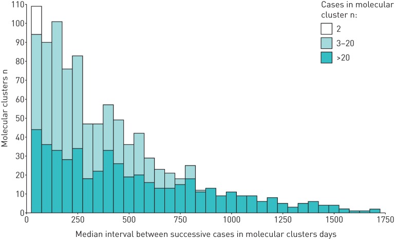 FIGURE 2