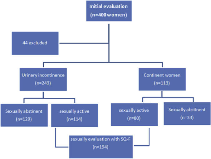 Figure 1
