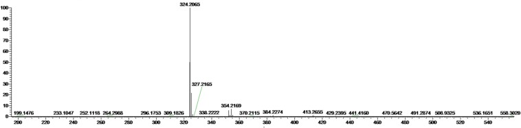 FIGURE 2