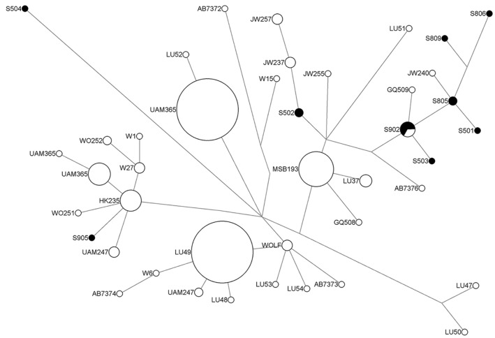 Fig 3