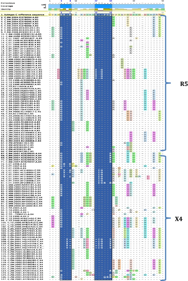 Fig. 3