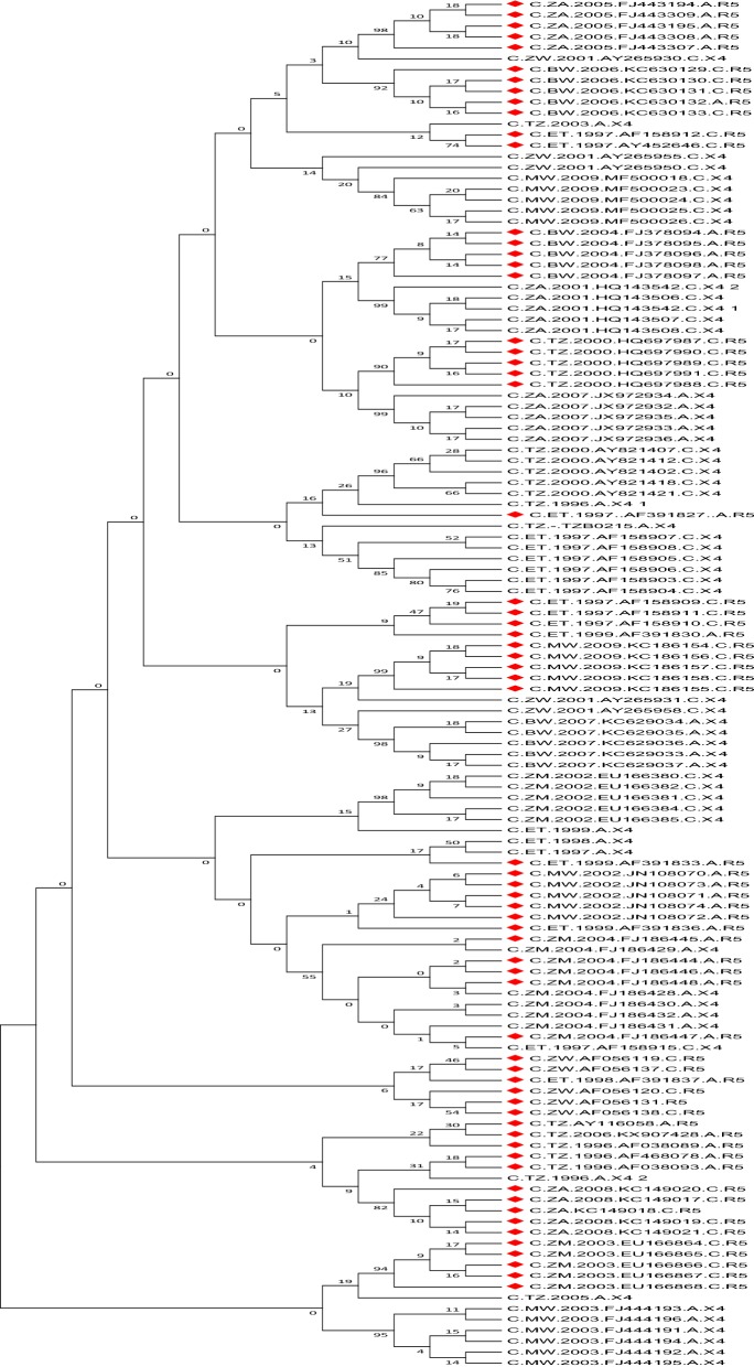 Fig. 4