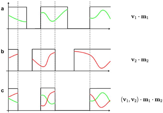 Fig. 2