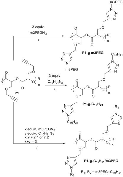 Scheme 3