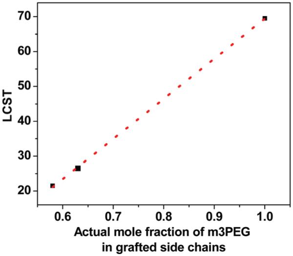 Fig. 10