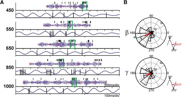 Figure 11.