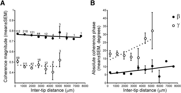 Figure 10.