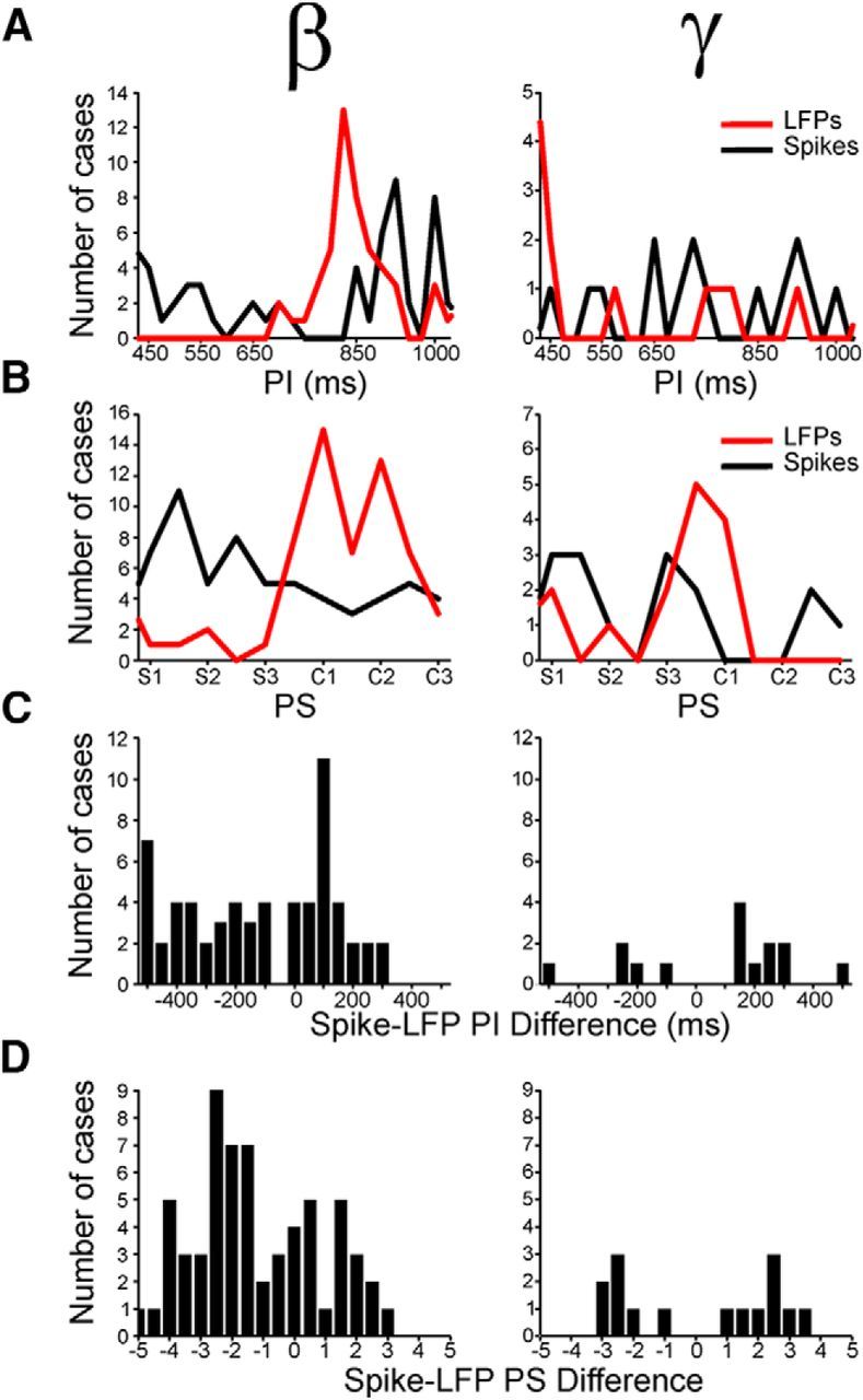 Figure 12.