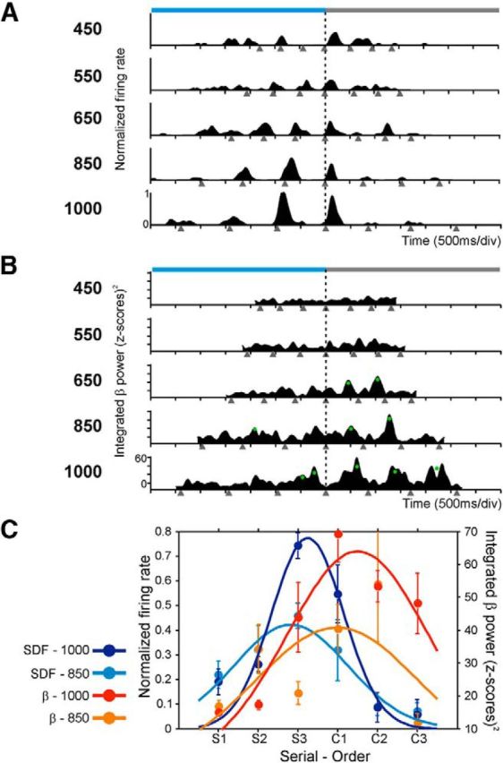 Figure 13.