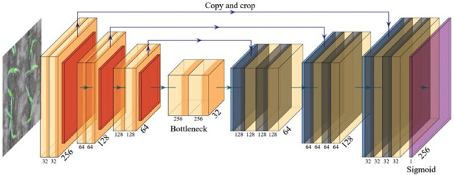 Fig 2