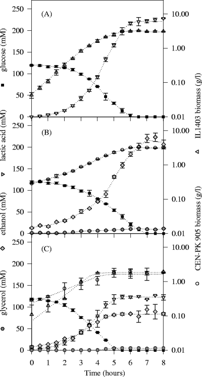 FIG. 2.