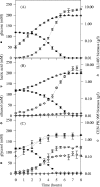 FIG. 2.