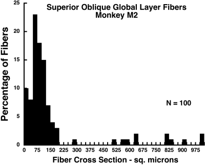 Figure 9.