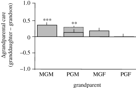 Figure 4.