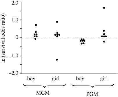 Figure 5.