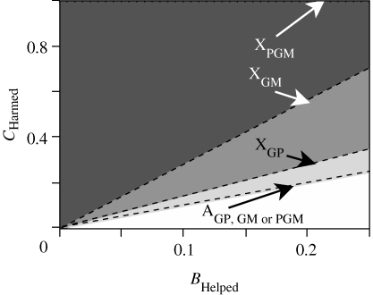 Figure 3.