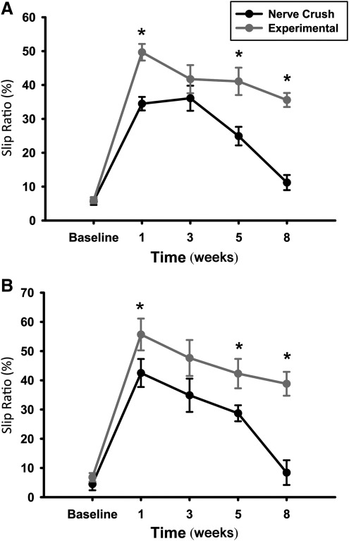 FIG. 8.