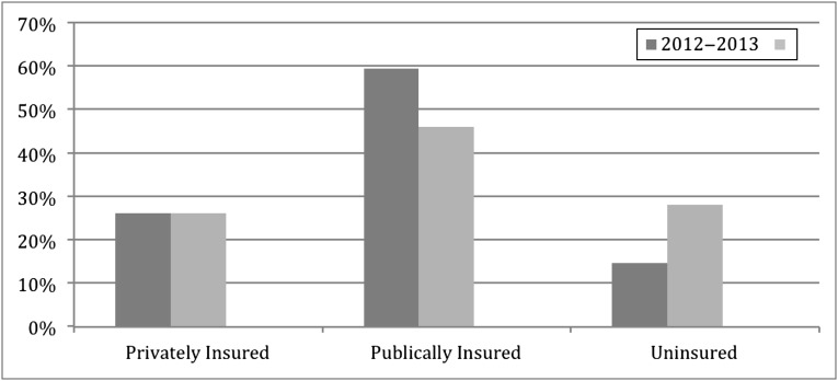 FIGURE 1