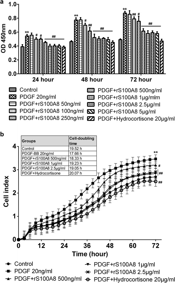 Fig. 2