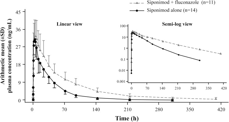 Fig. 1