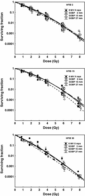 Fig. 4