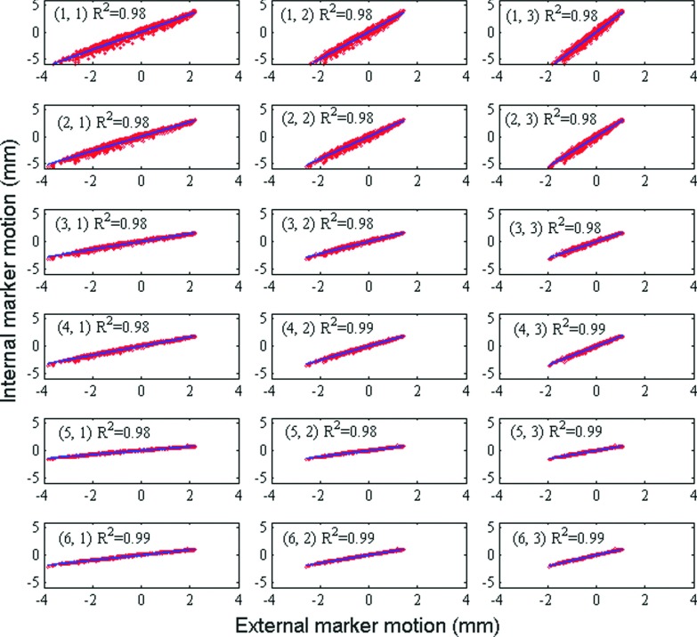 FIG. 4.