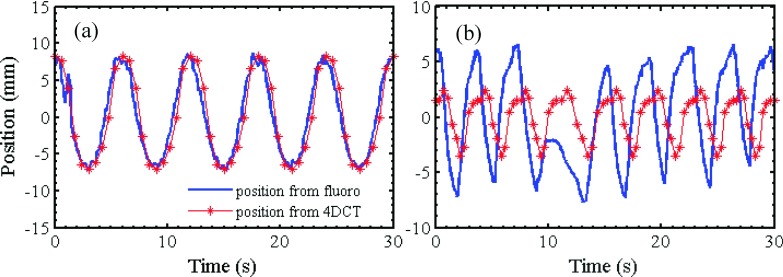 FIG. 9.