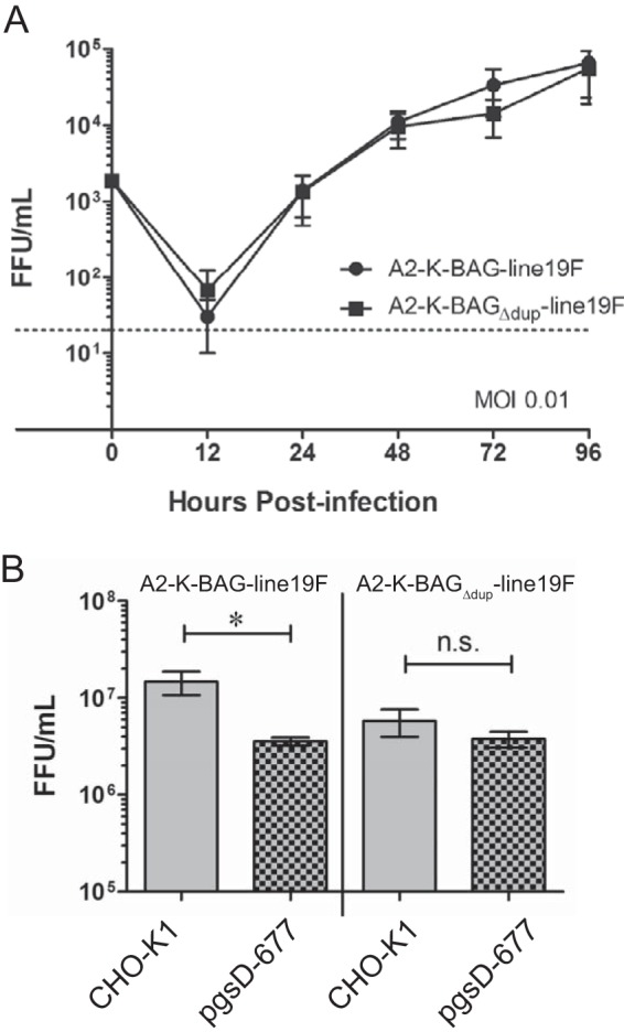 FIG 3