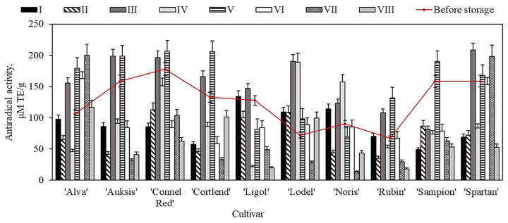 Figure 9
