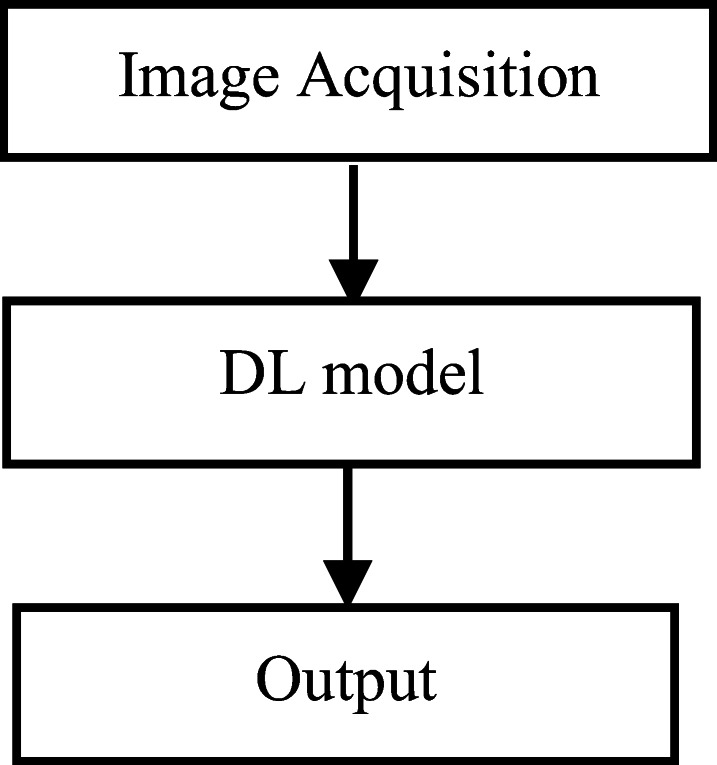 Block Diagram 2