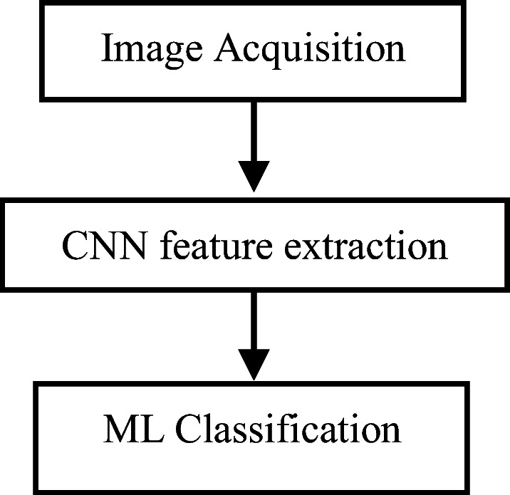 Block Diagram 4