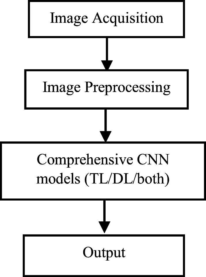 Block Diagram 5